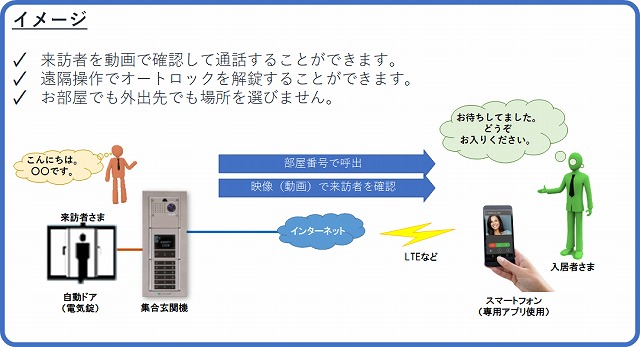 栃木県宇都宮市内のマンション様にipオートロックシステム ネットワーク型集合玄関機システム を導入致しました 防犯カメラ 監視カメラ 電話工事 栃木県 宇都宮 小山 日本電話システム